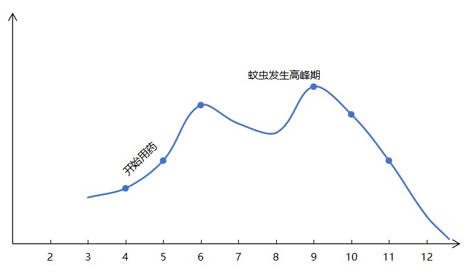 蚊虫发生高峰.jpg